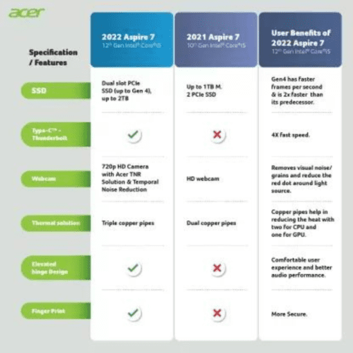Acer ASPIRE 7 NH.QGBSI.003
